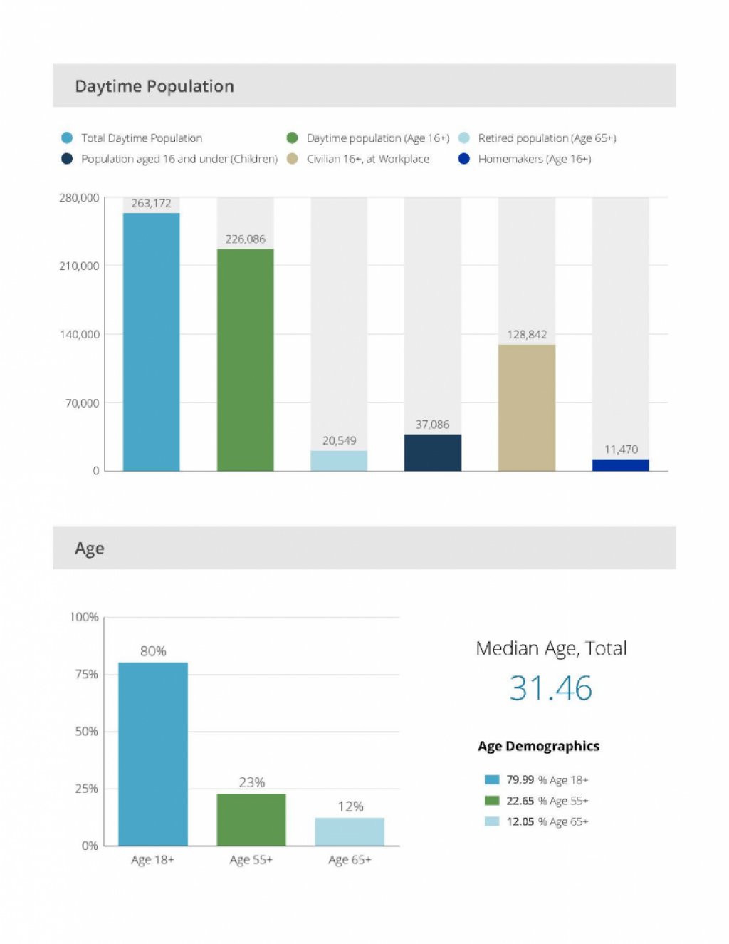 Athens Area Demographics Upchurch Realty